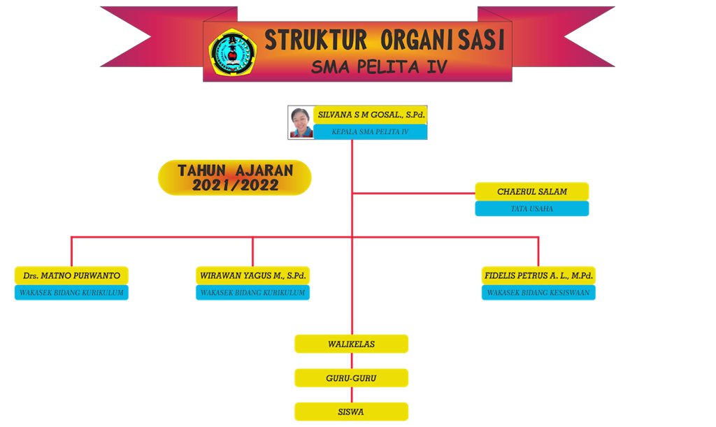 Bagan Struktur Organisasi SMA Pelita